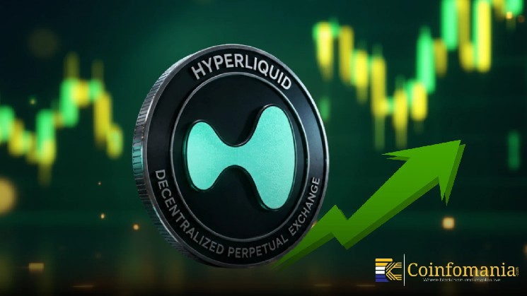 Hyperliquid Now