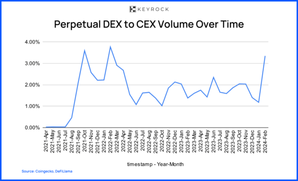 Hyperliquid 2026: Institutional Shift in Perpetual DEX Trading