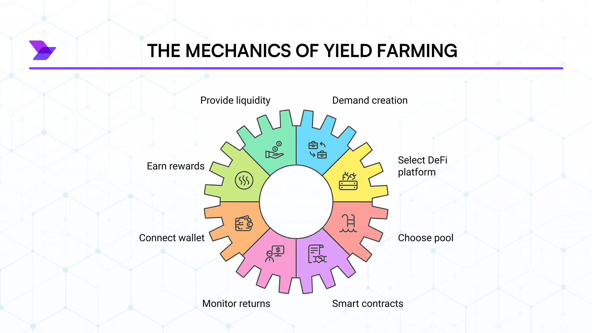 HLP yield farming