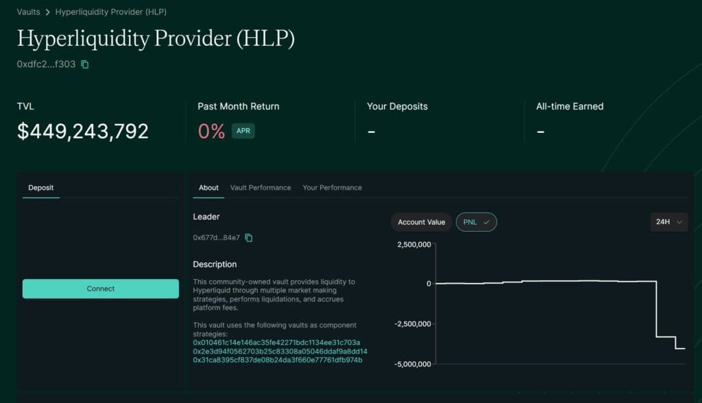 Hyperliquid hLP