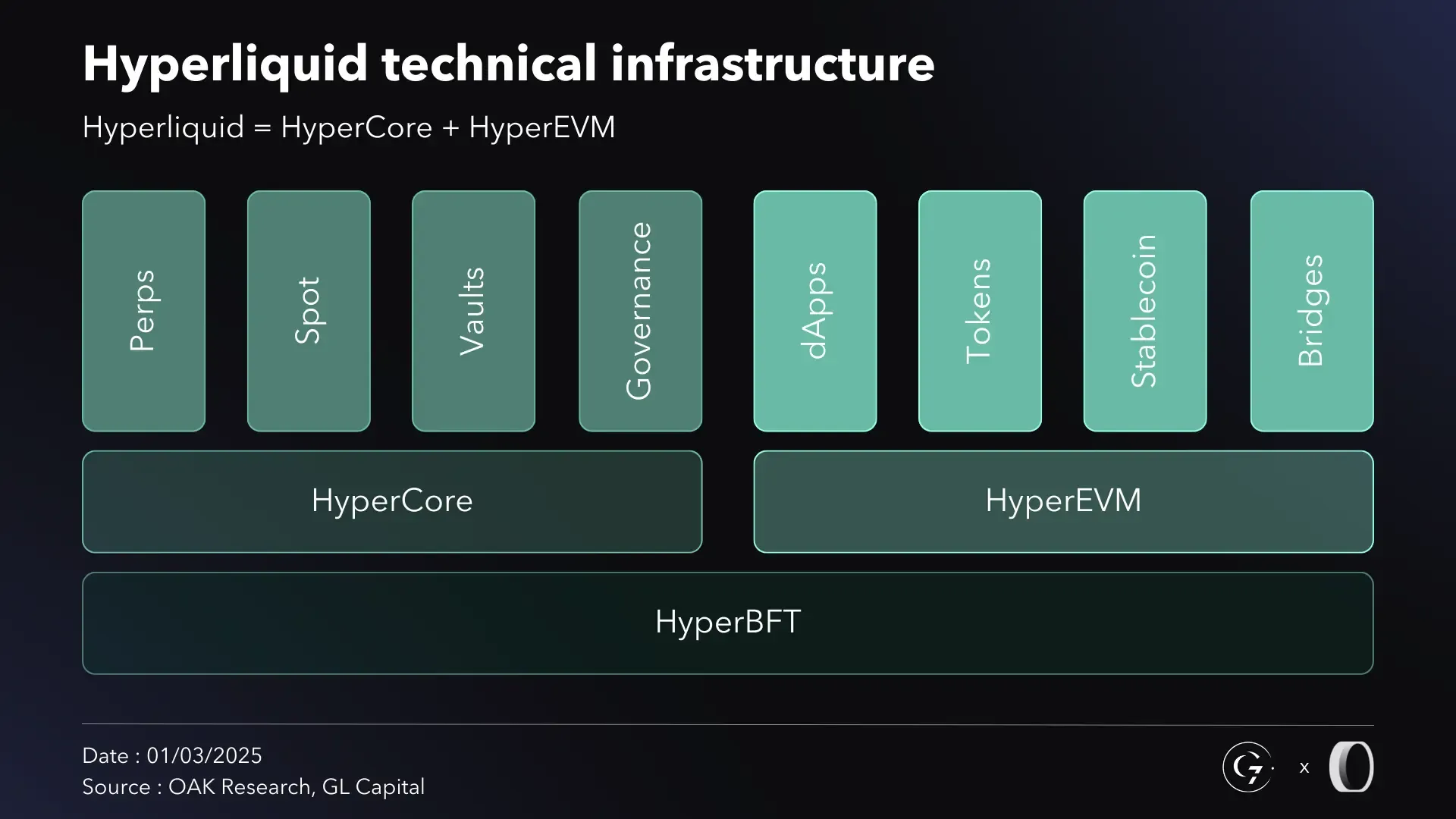 Hyperliquid hLP