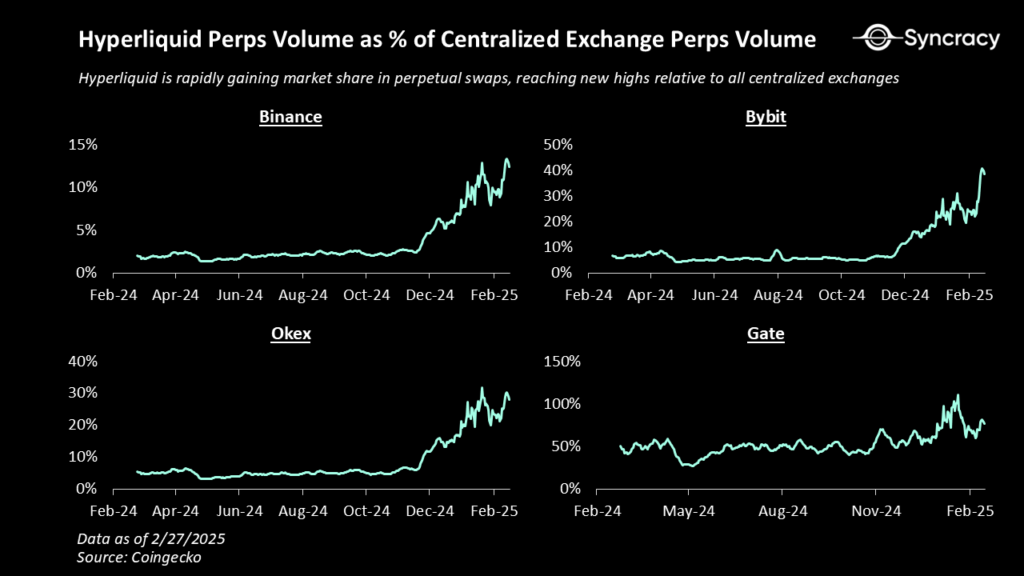 Hyperliquid 2026: Is It the Best DEX for High-Performance Trading?