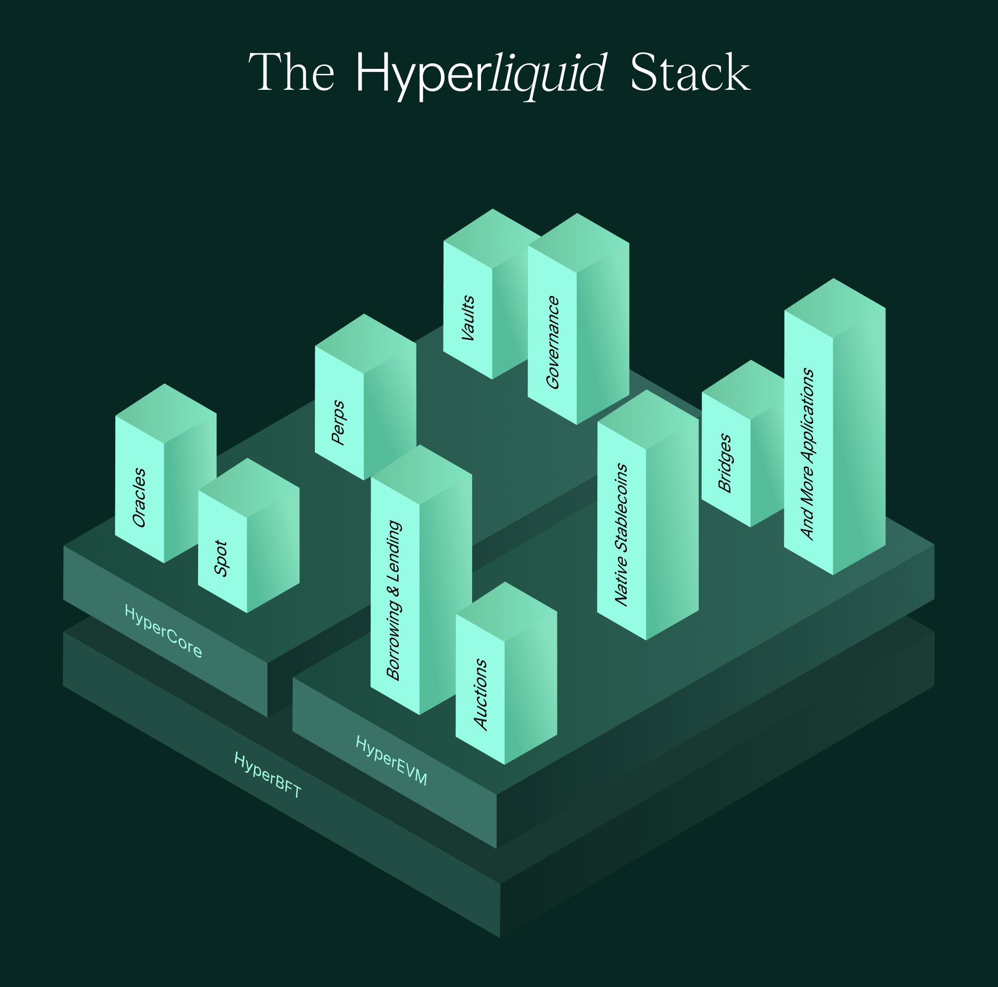 Hyperliquid in