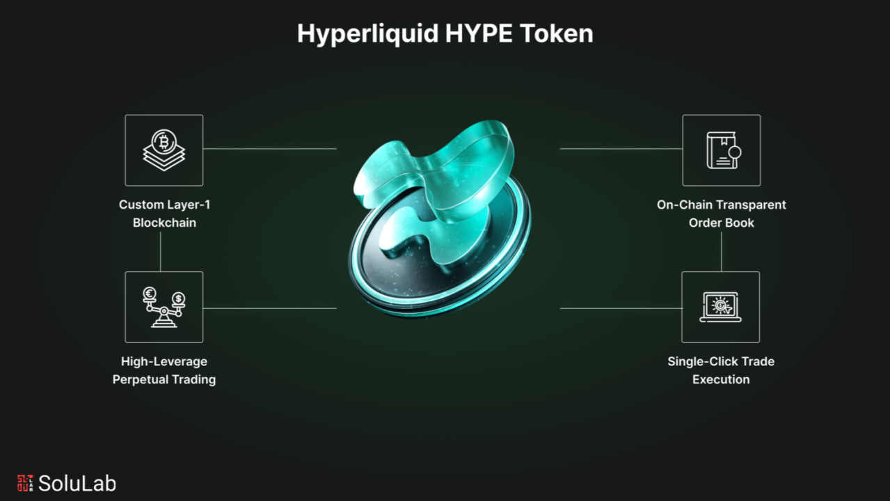 Hyperliquid offchain sequencer architecture diagram