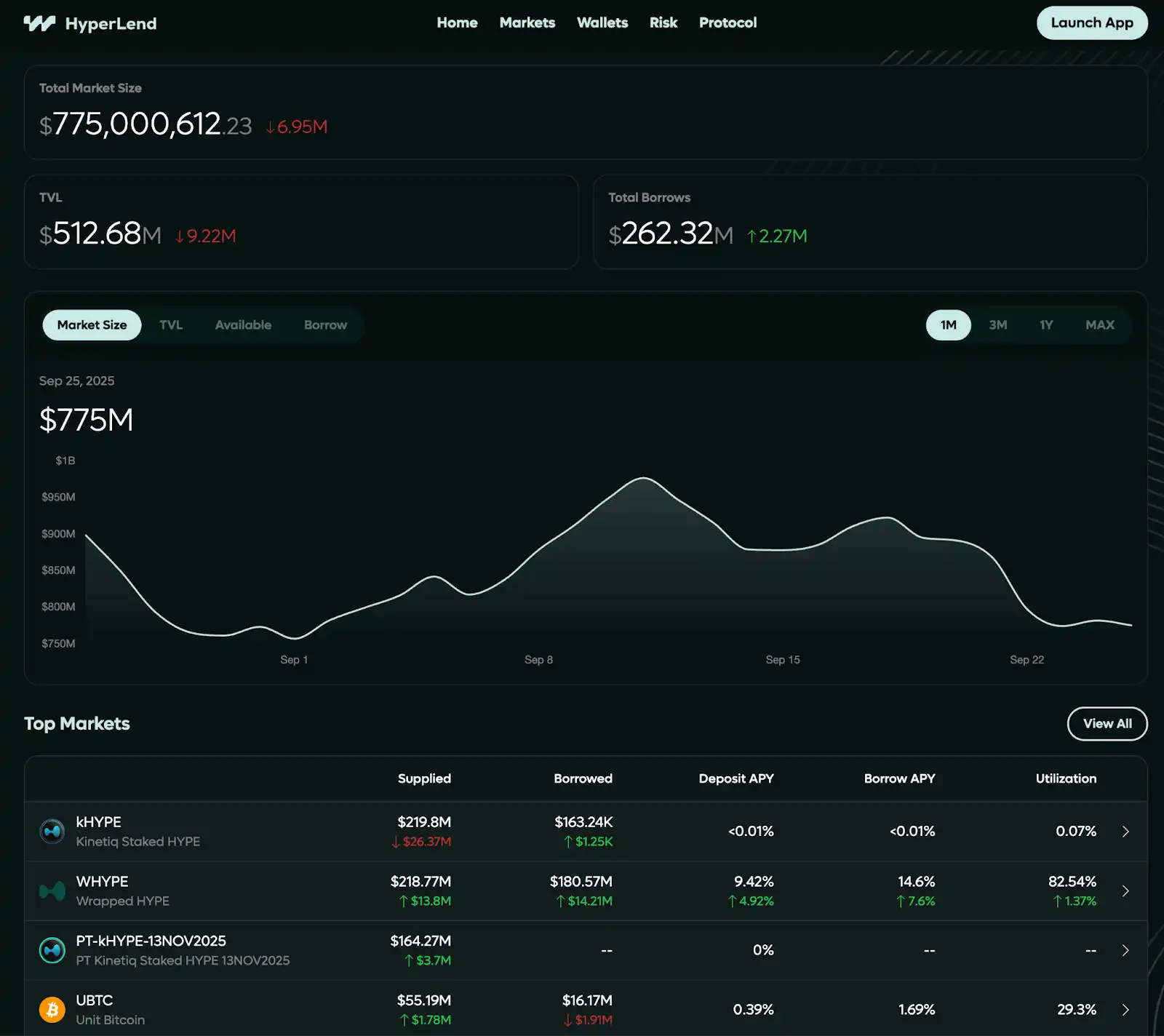 cross-venue arbitrage spread Hyperliquid NVDA