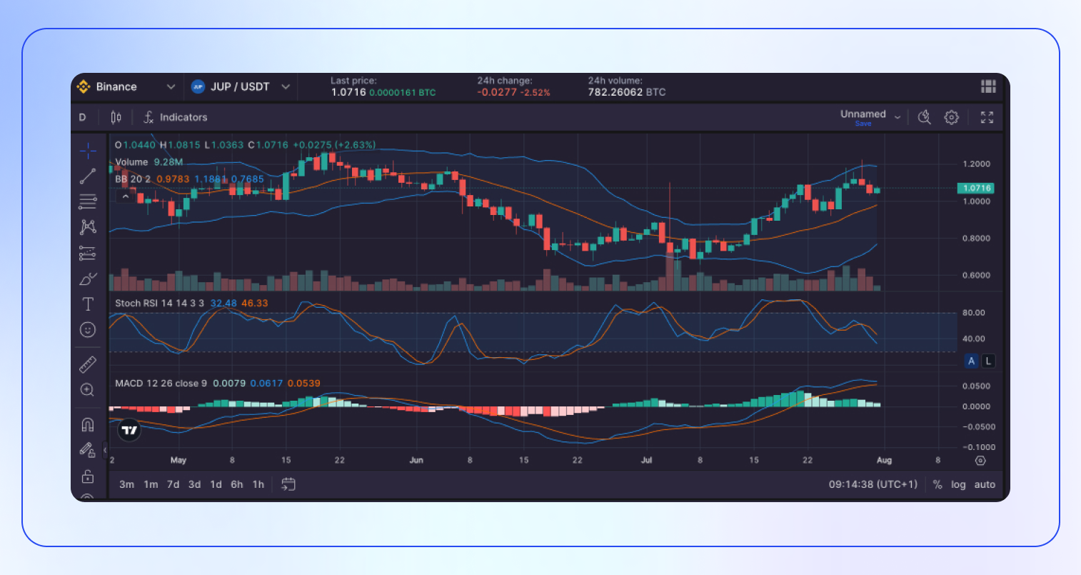 JupiterExchange Solana DEX trading screen