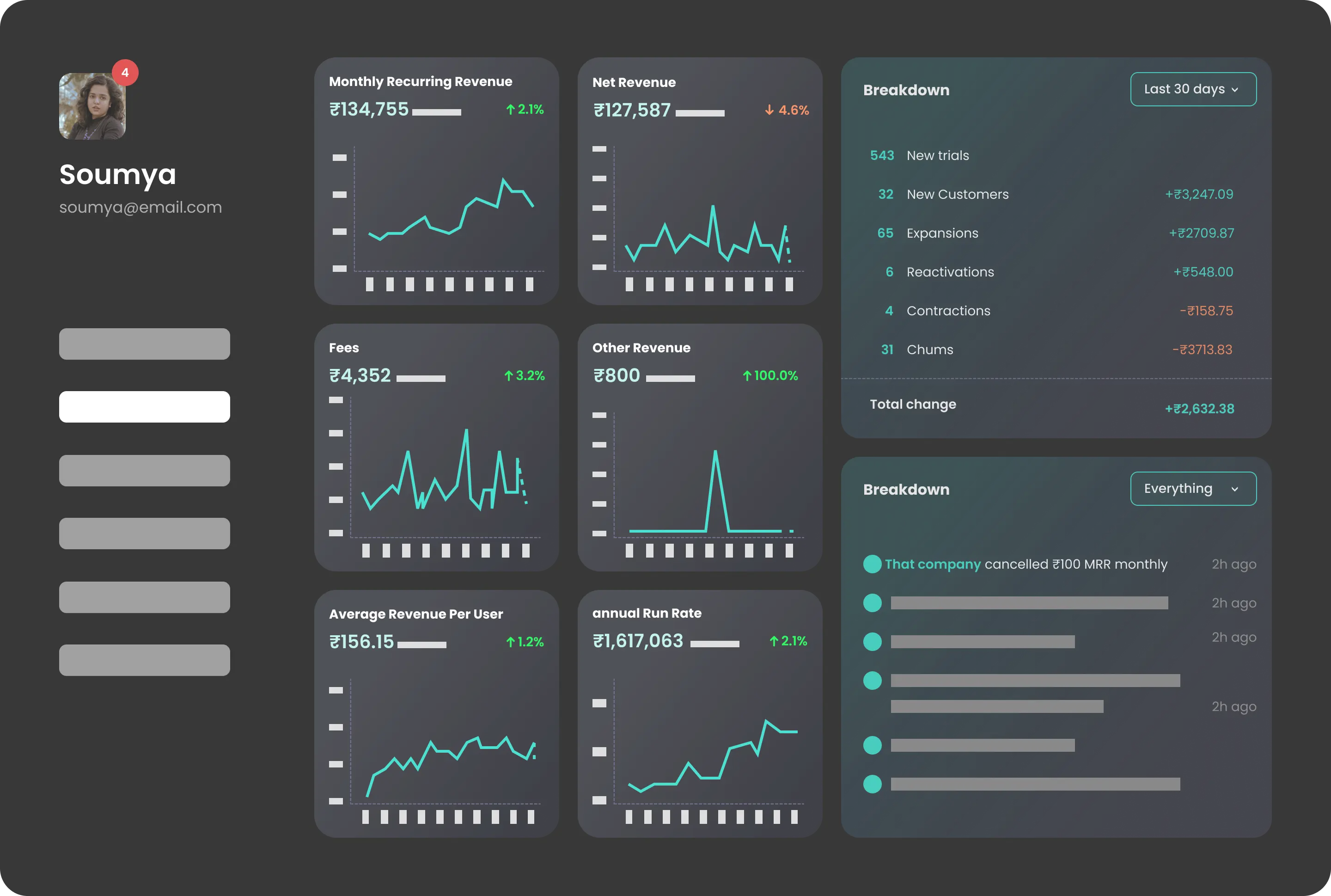 funding rate analytics dashboard