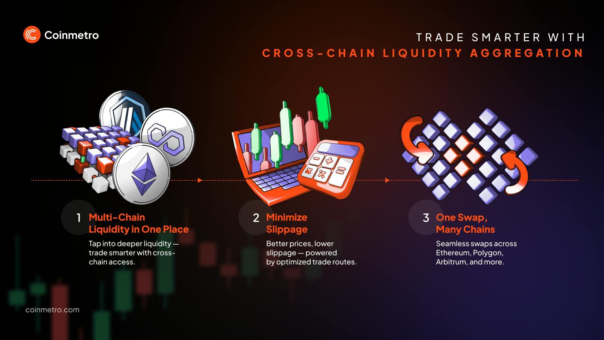 cross-chain DEX aggregator cost-efficient trade routing