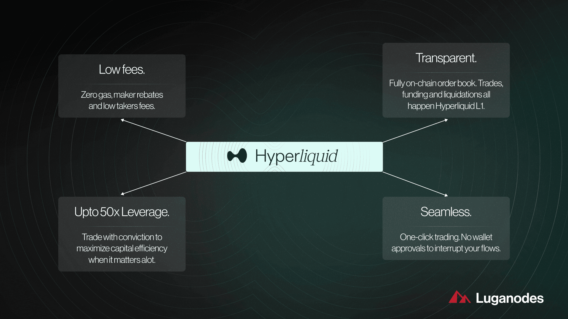 Hyperliquid fee structure transparency