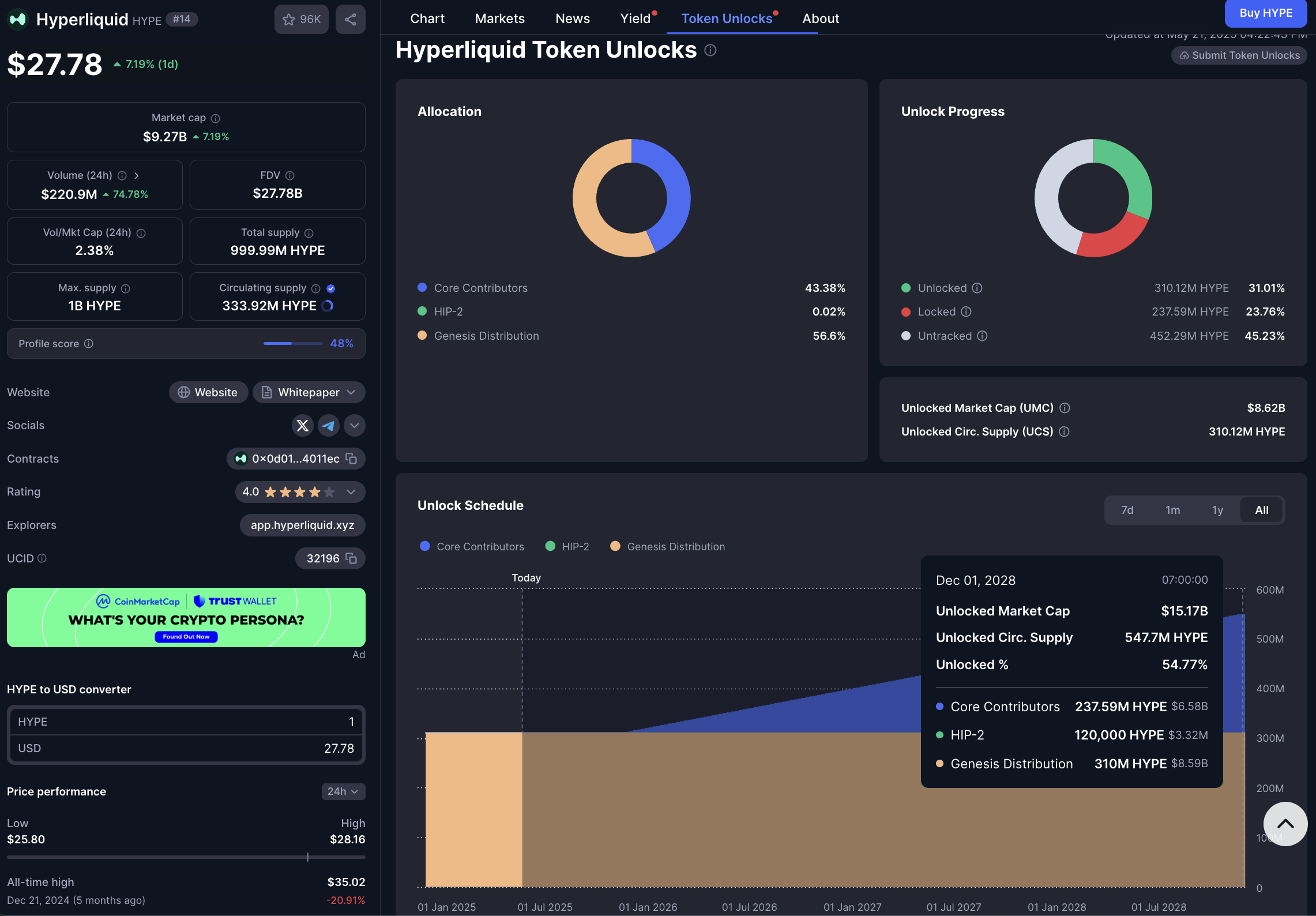 Dynamic screenshot of Hyperliquid HIP-3 interface for permissionless custom perpetual futures launches on Perpsdotfun DEX