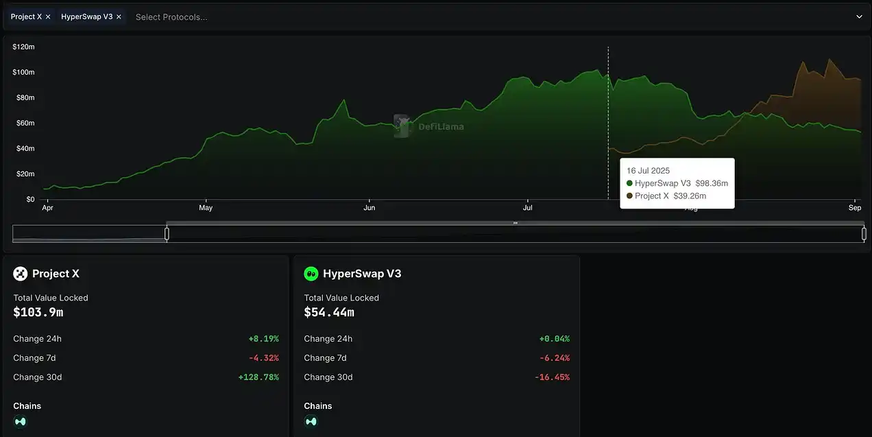 Ranger Finance liquidity aggregation interface