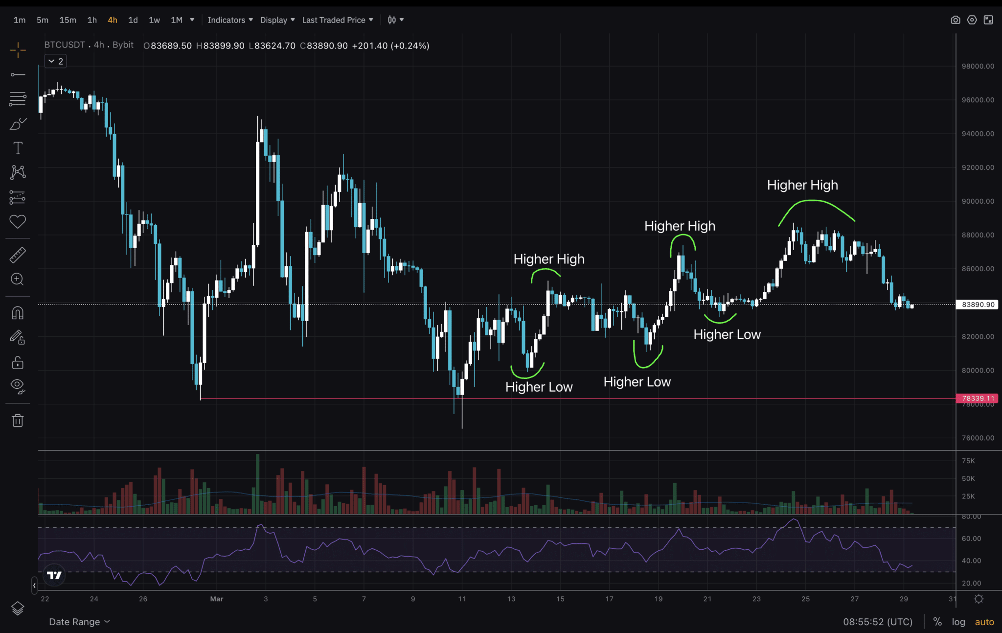 crypto trading volatility indicators chart