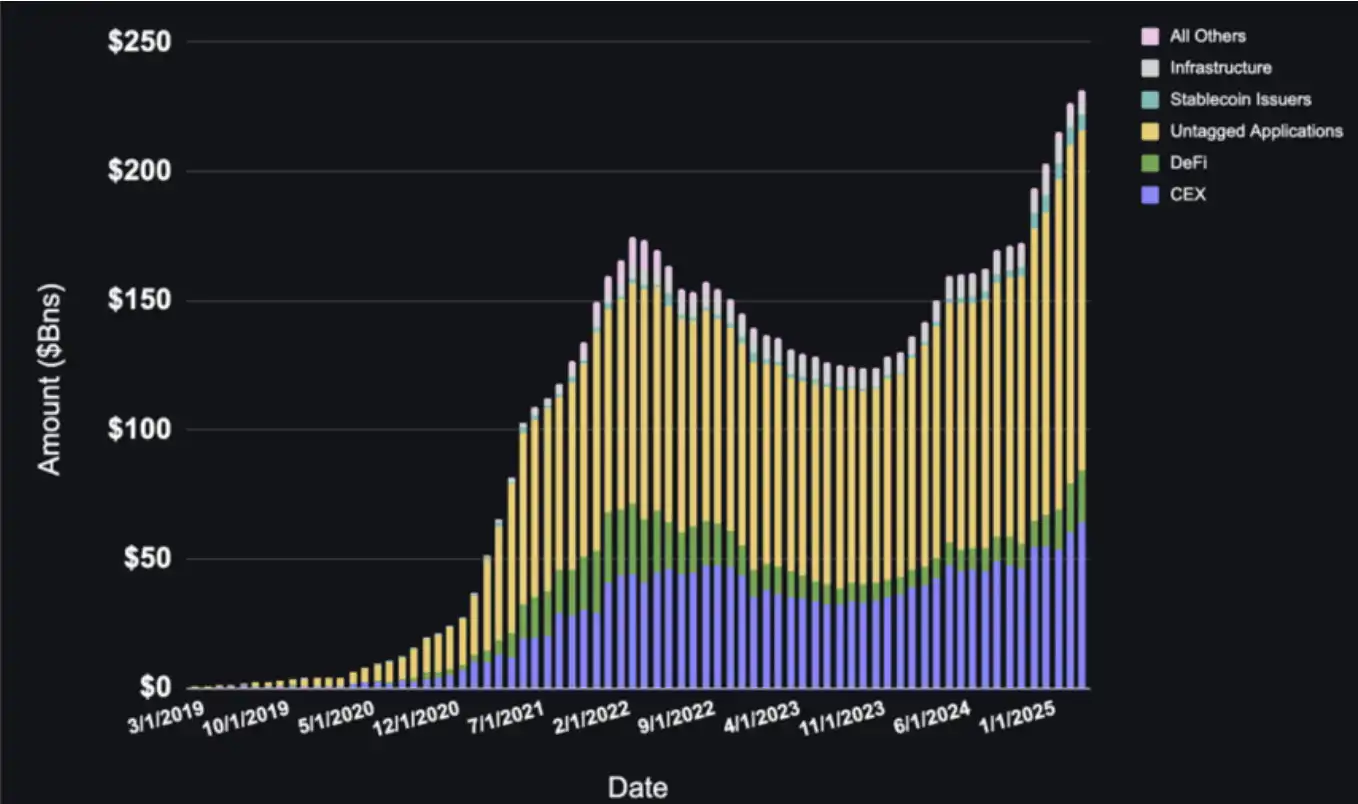 Conceptual illustration of perpetual DEX market share growth from 2023 to 2025, featuring digital assets, rising arrows, and decentralized finance themes