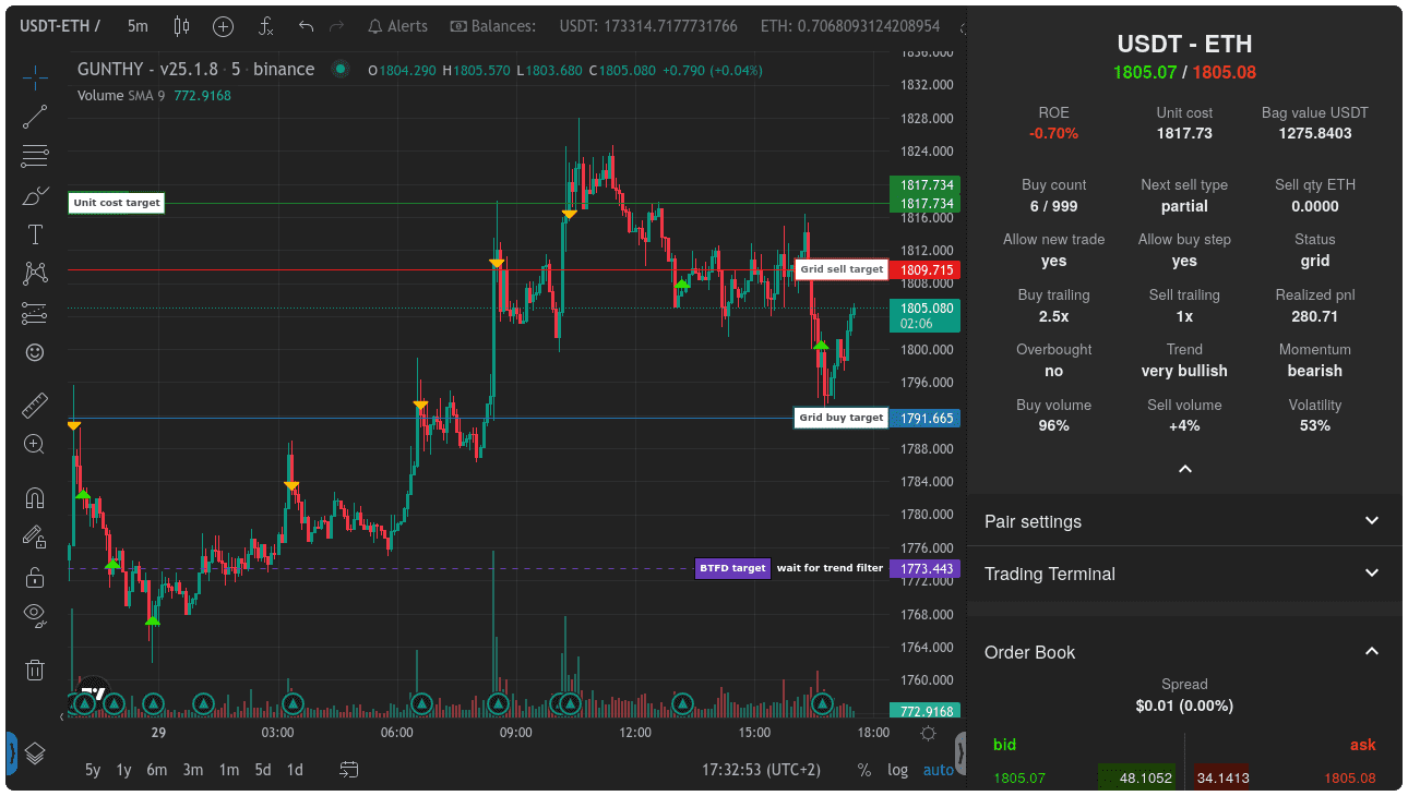 crypto trading bot dashboard