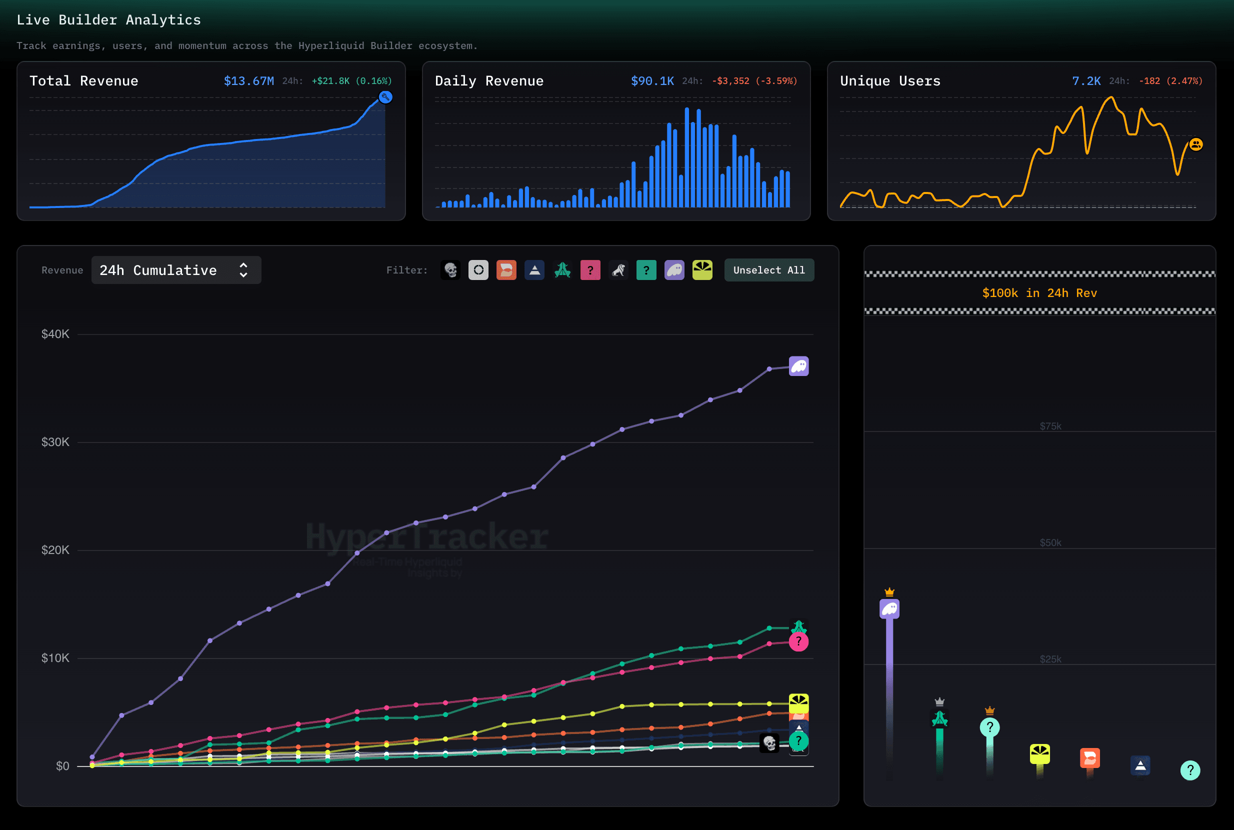 Screenshot of Hyperliquid on-chain order book interface displaying live trades and deep liquidity for decentralized perpetual futures trading, showcasing non-custodial, real-time DeFi trading features.