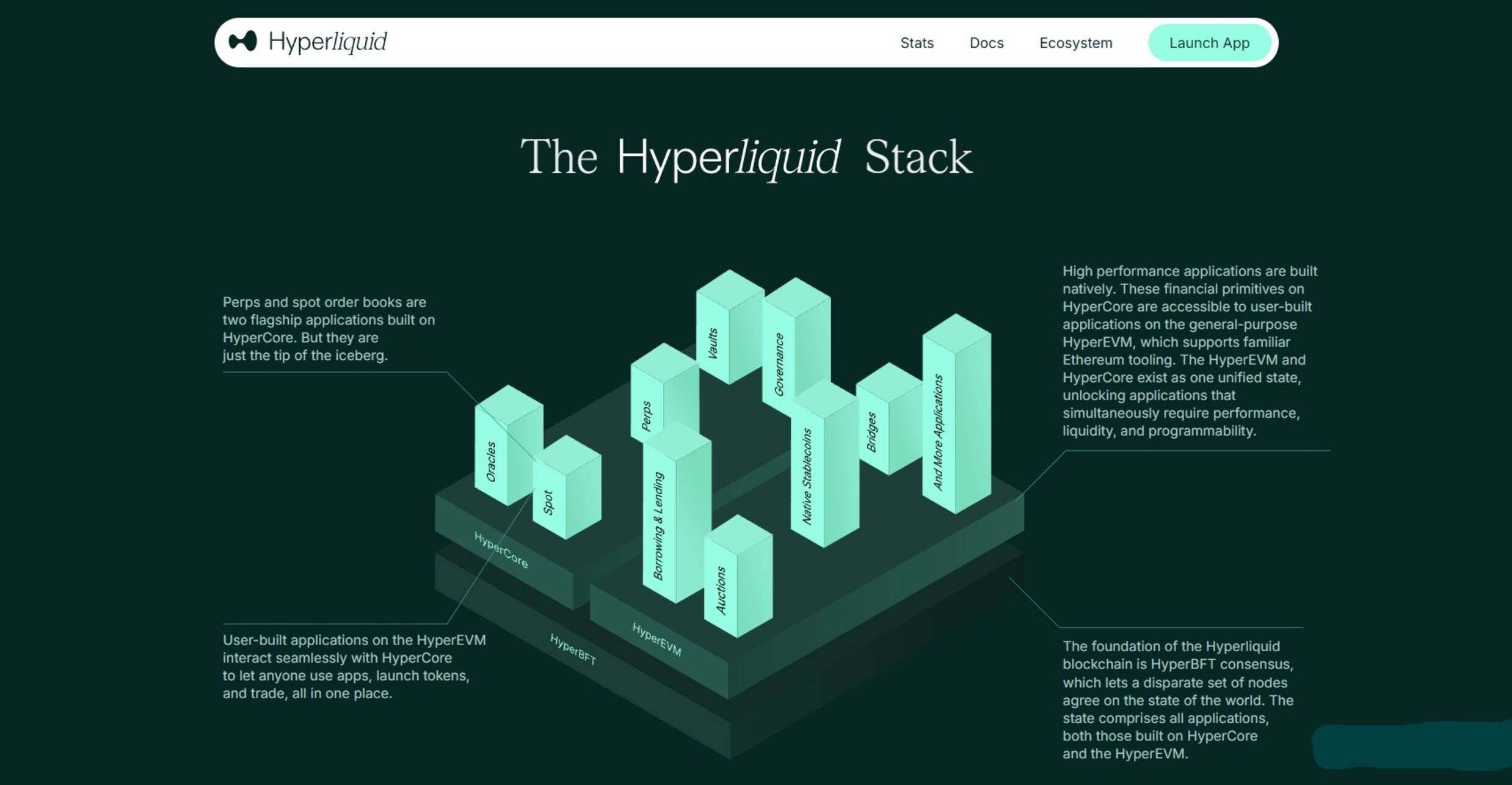 Hyperliquid HIP-3 $1B volume milestone chart