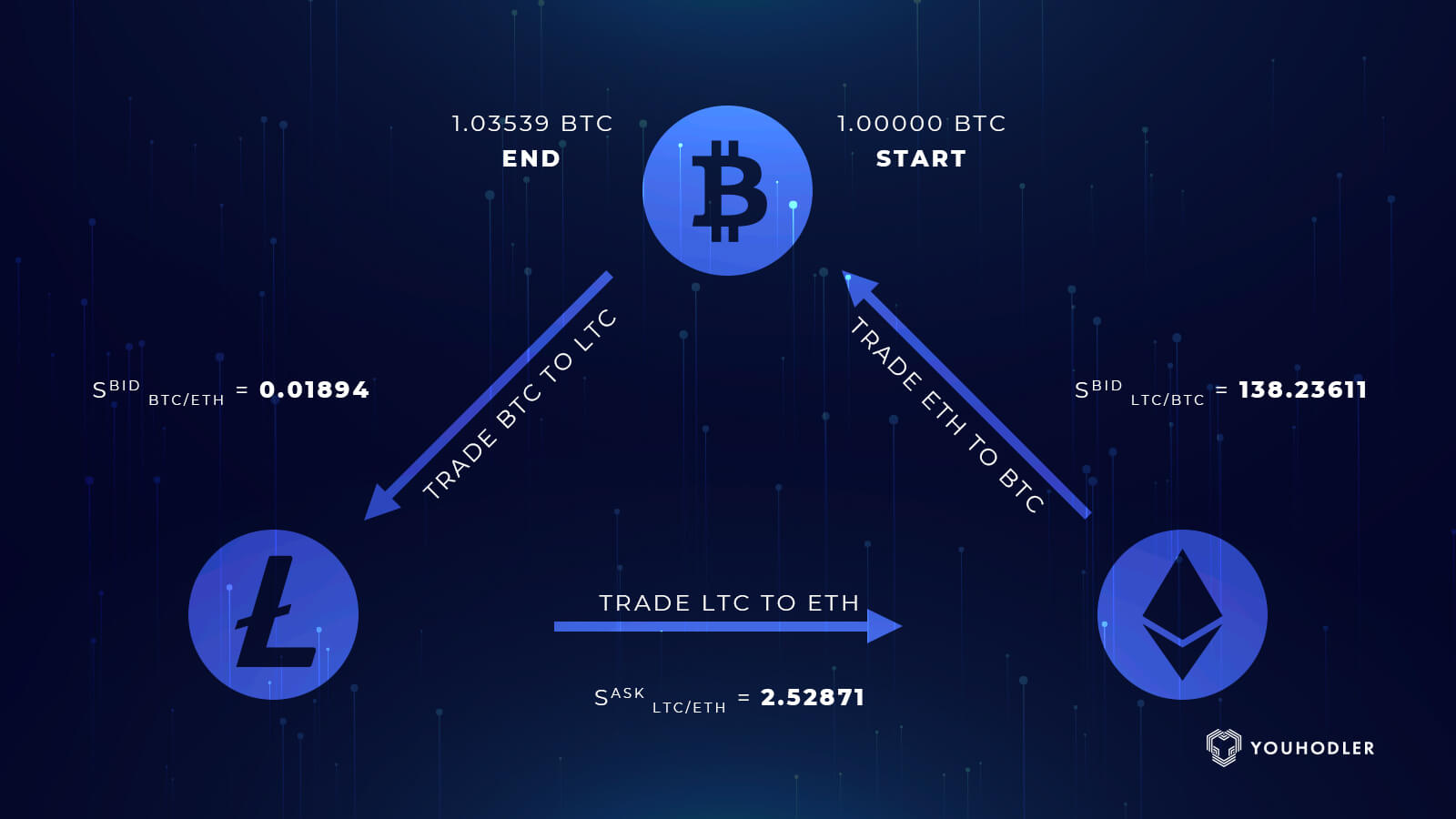 arbitrage trading basis icon