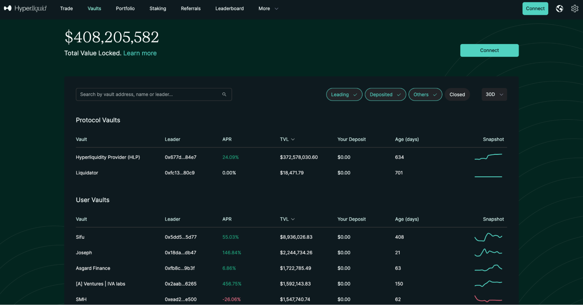 Dynamic dashboard interface showcasing sub-second trade executions on Hyperliquid perpetual DEX, highlighting advanced on-chain order book and rapid transaction finality in 2025.