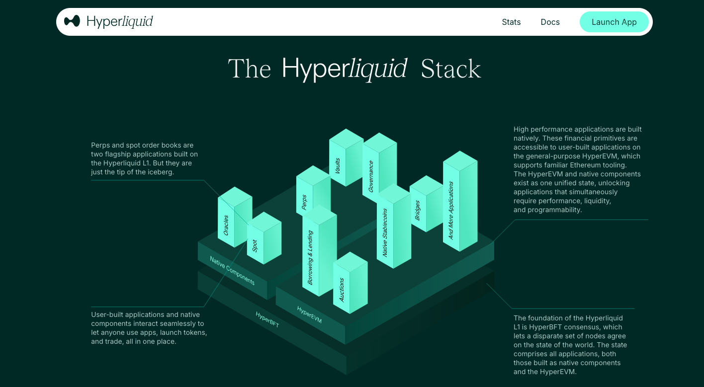HyperBFT consensus blockchain infrastructure