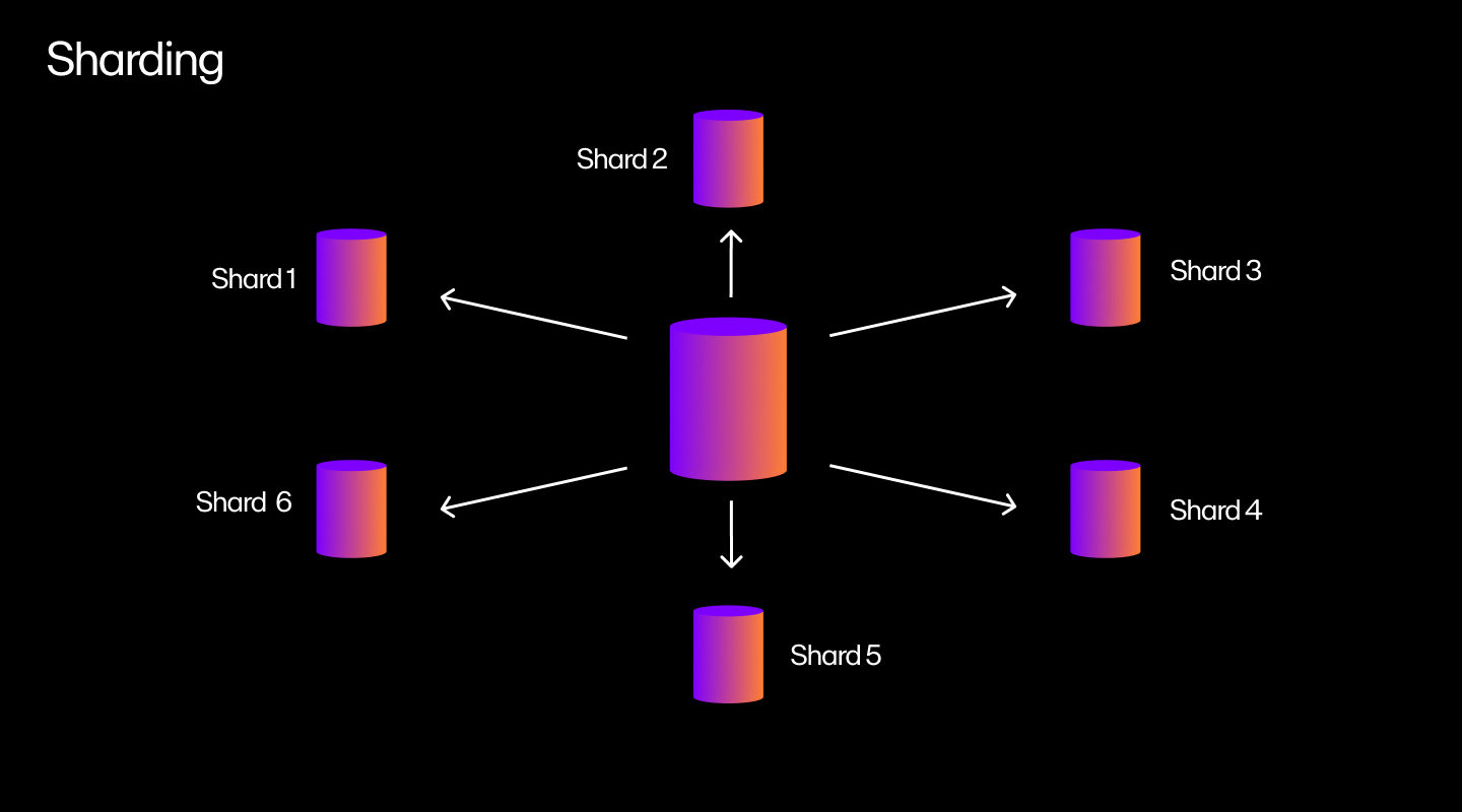 Hyperliquid Layer-1 blockchain architecture
