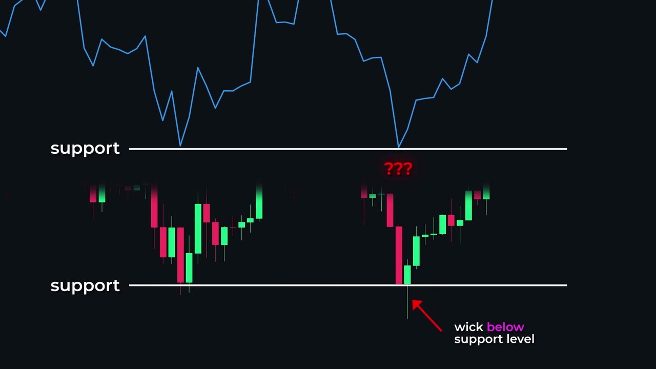 BTC support bounce pin bar chart