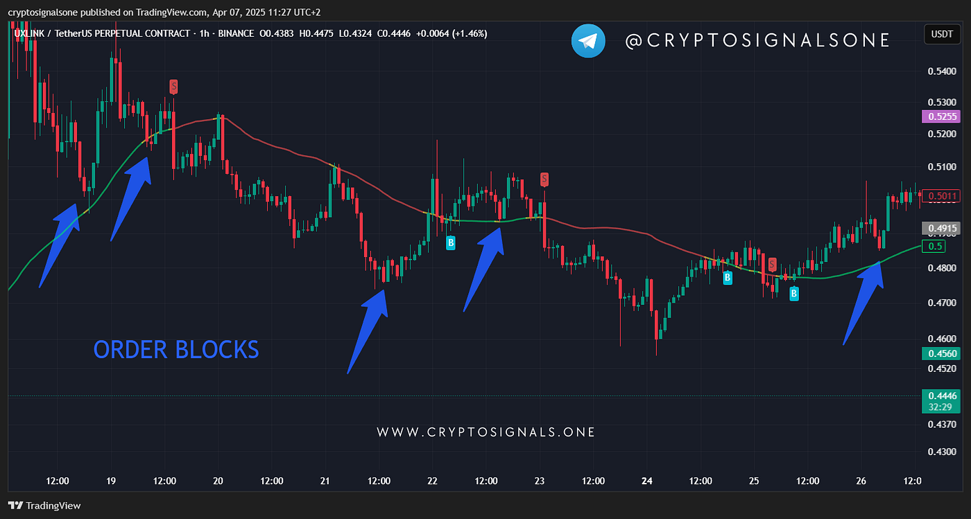 open interest chart peak icon