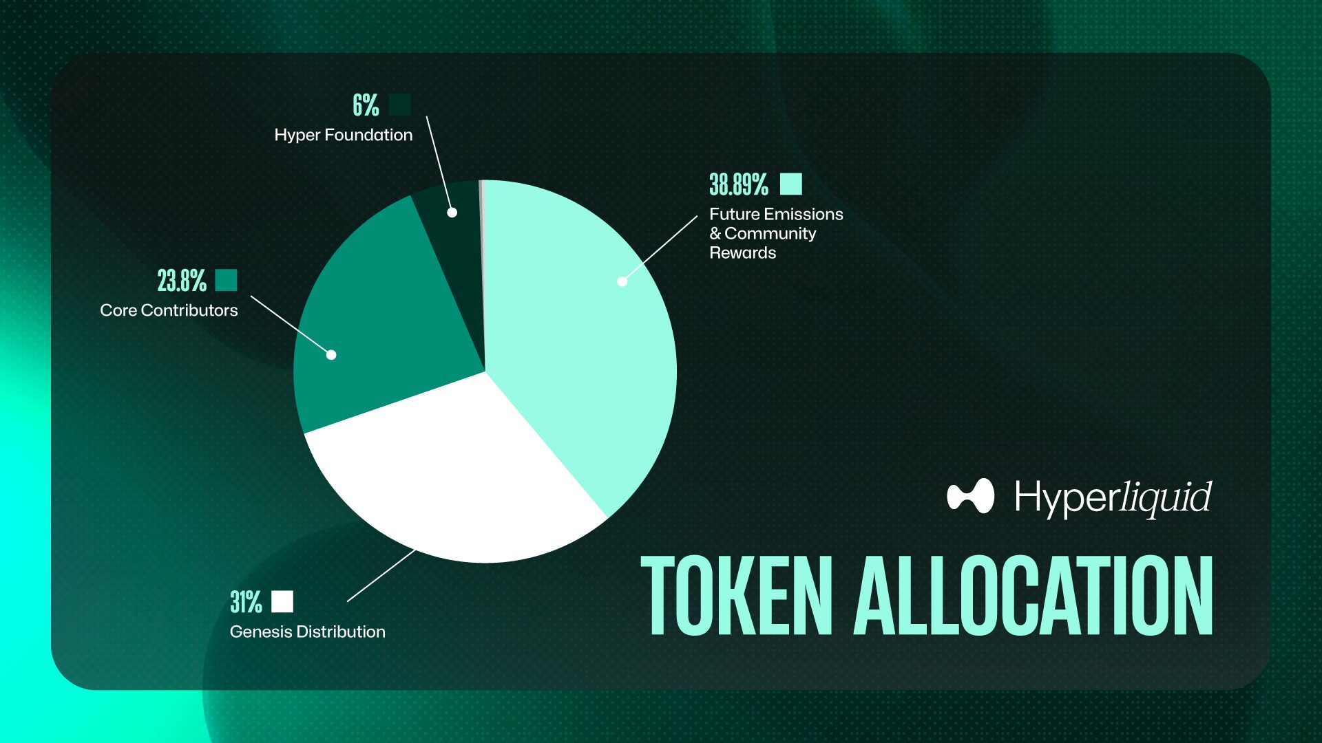 Hyperliquid HyperBFT consensus blockchain diagram