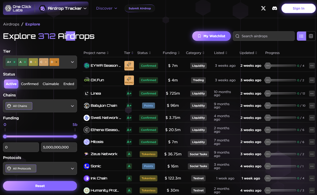 crypto airdrop snapshot calendar