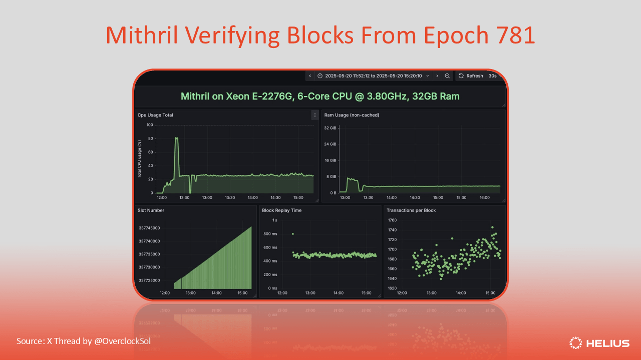 Ranger Perps smart order routing dashboard