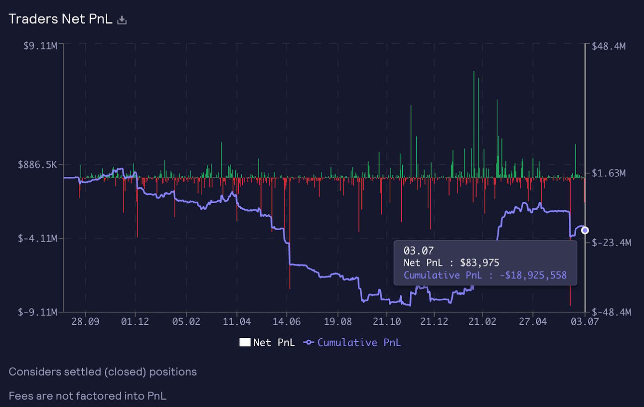 GMX on-chain transparency dashboard