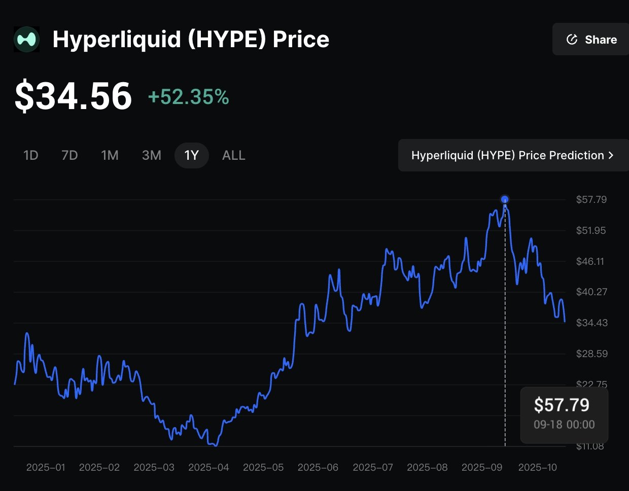 Dynamic screenshot of Hyperliquid-style perp DEX trading dashboard with low-latency real-time order book, point multipliers, and trading interface for 2026 low-slippage perpetual futures