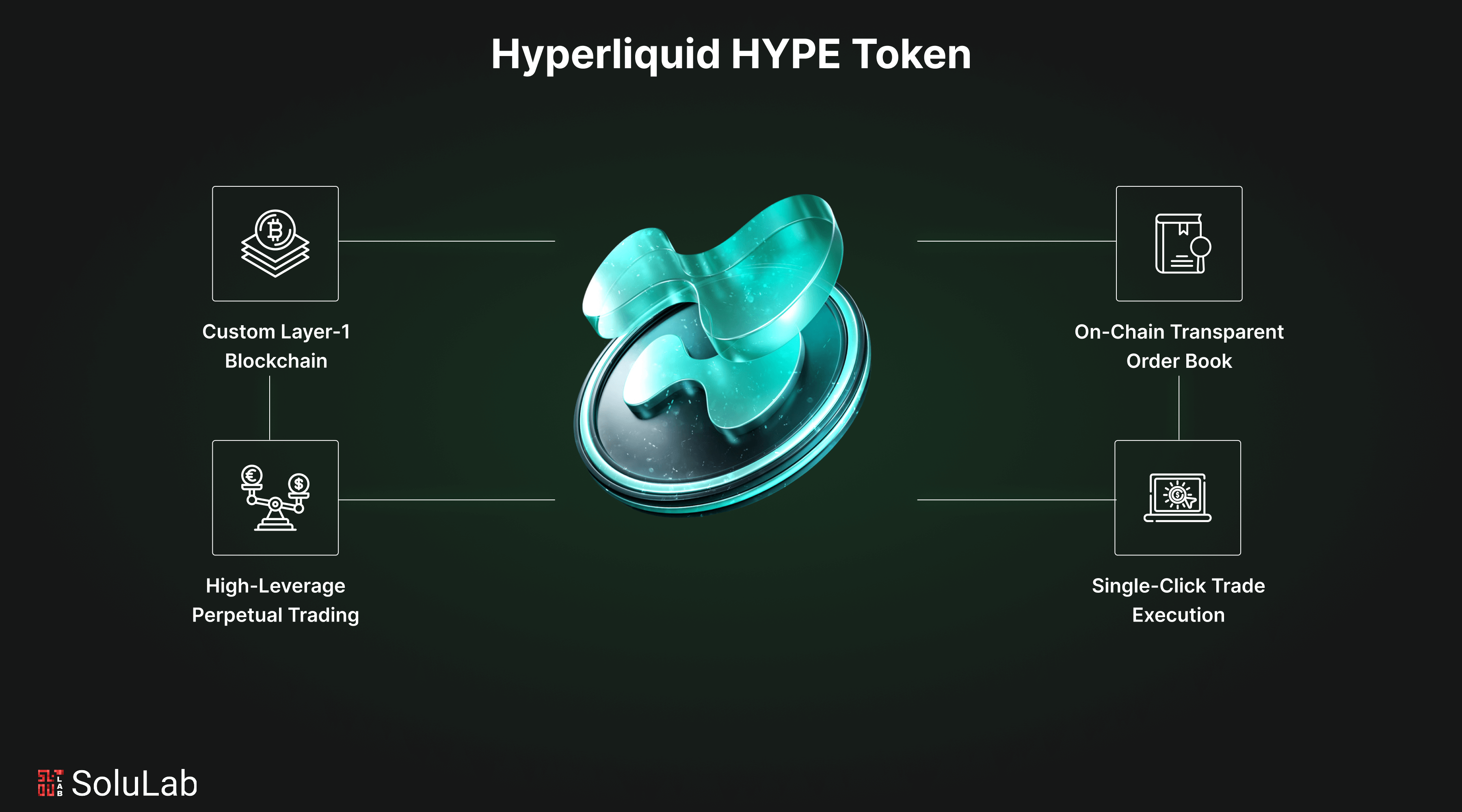 Hyperliquid perpetual contracts leverage interface