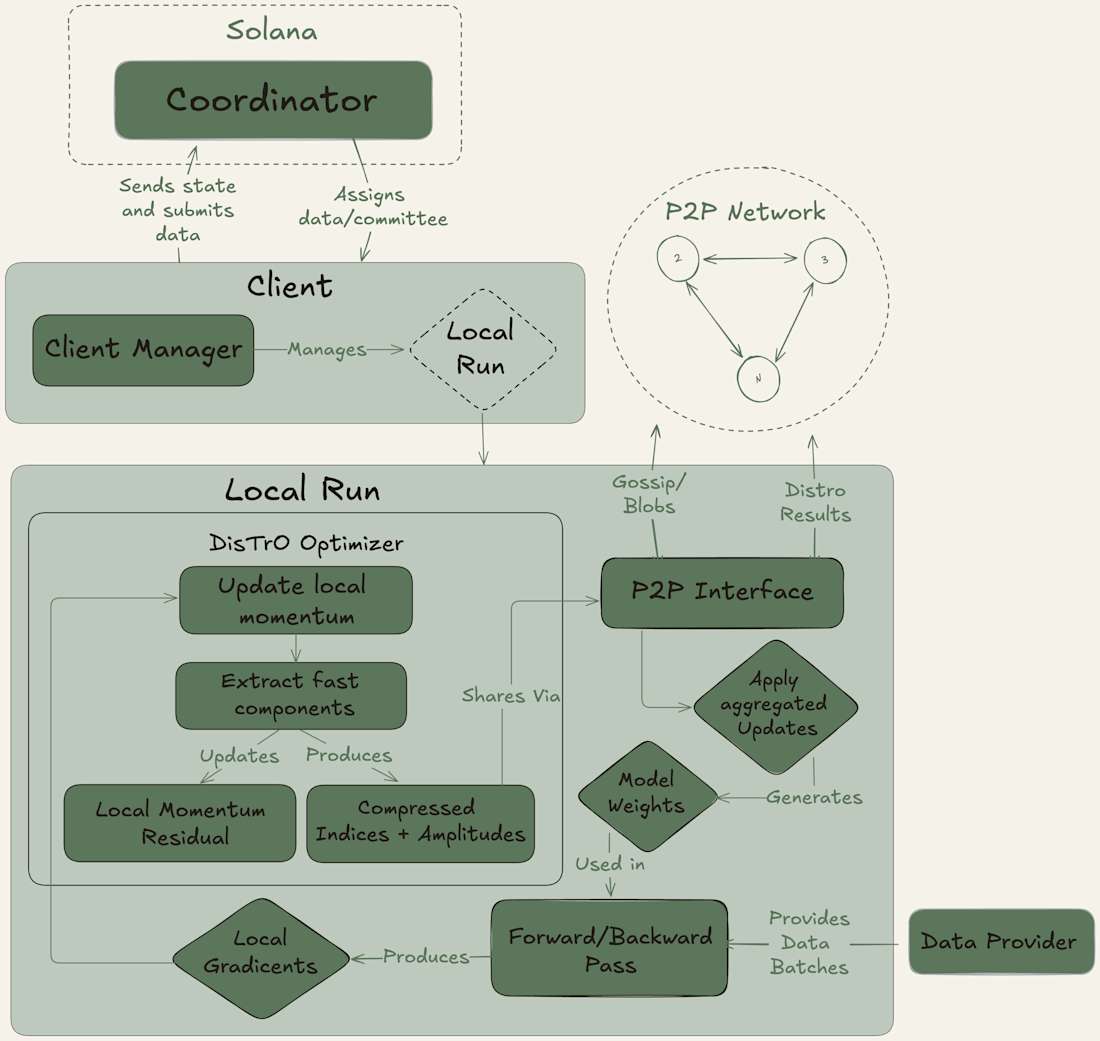 Hyperliquid offchain sequencer architecture diagram