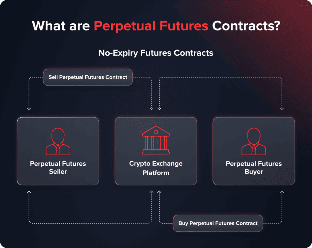 perpetual DEX activity multipliers screenshot