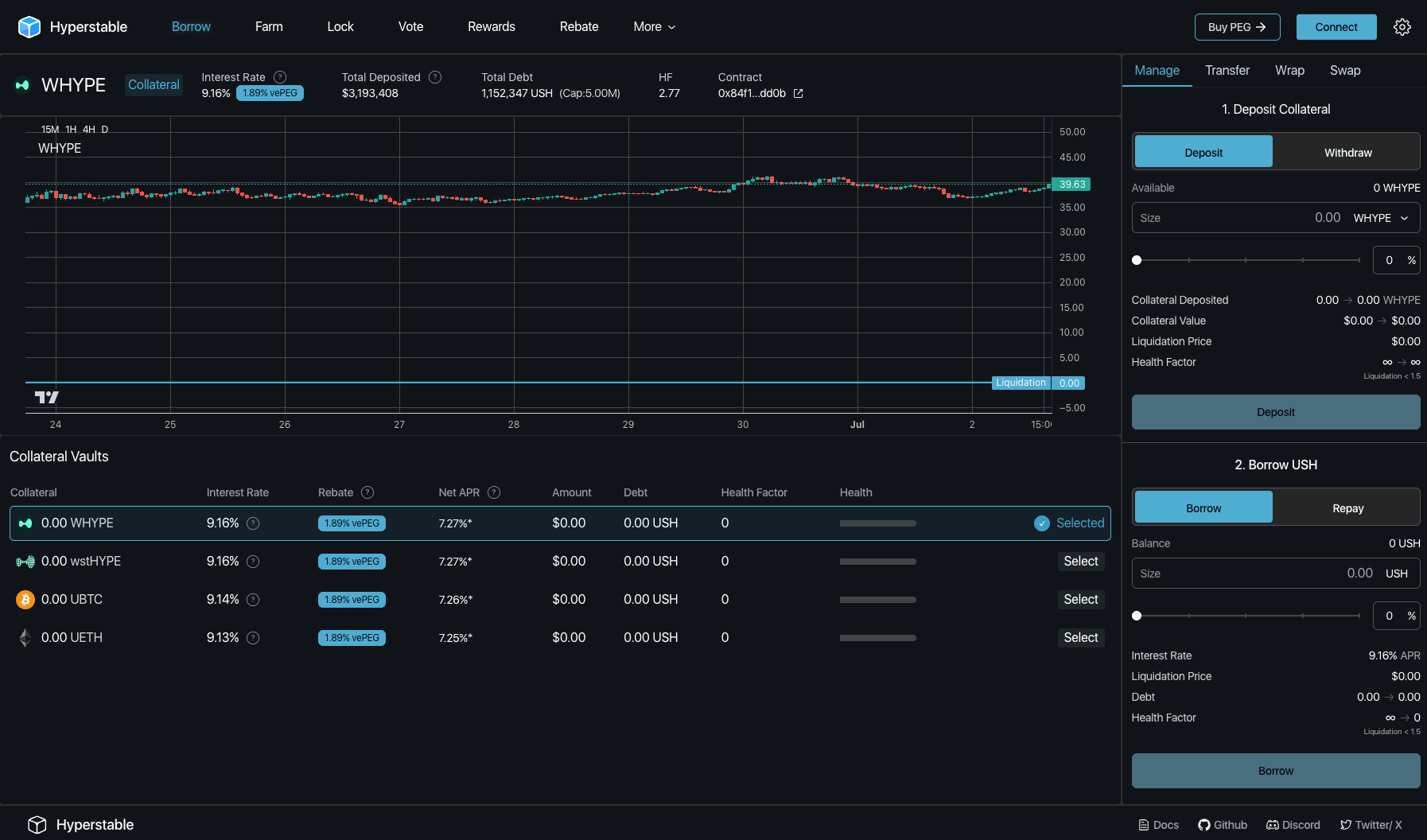 Hyperliquid on-chain transparency dashboard