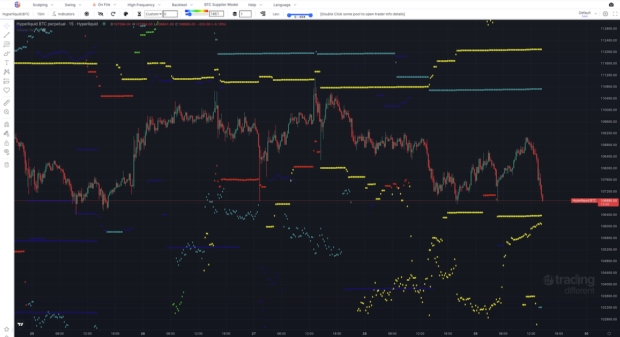 Hyperliquid high-frequency trading dashboard